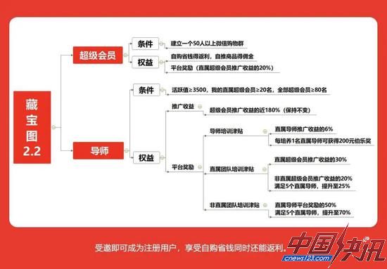  图 / 芬香抽佣体系2.2版本（芬芳最新提供）