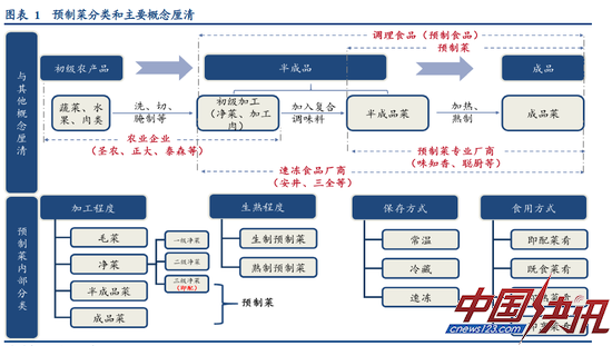 图源：华创证券