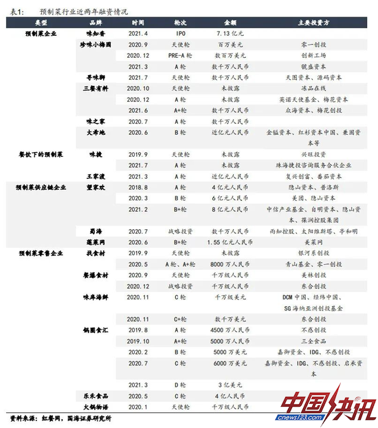 图源：国海证券研究所