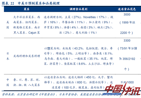 图源：华创证券